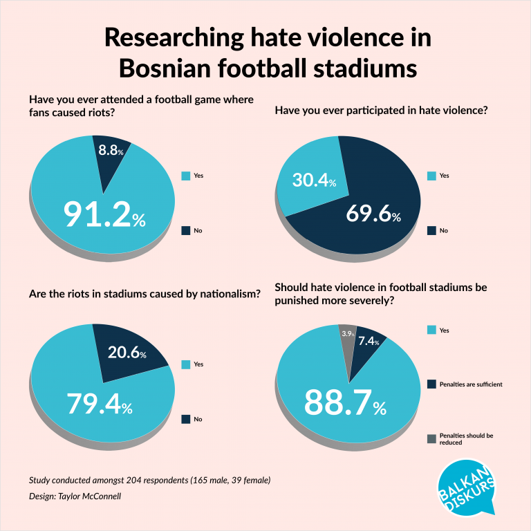 Football Stands: Settling Nationalist Scores | Balkan Diskurs